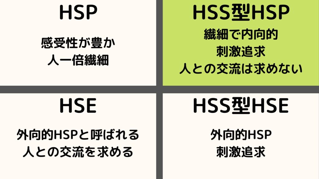 HSPの4分類（HSS型HSP）の画像