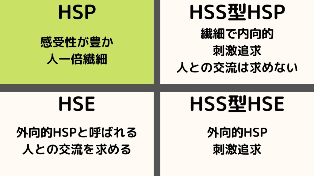 HSPの4分類（HSP）の画像