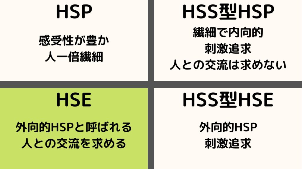HSPの4分類（HSE）の画像
