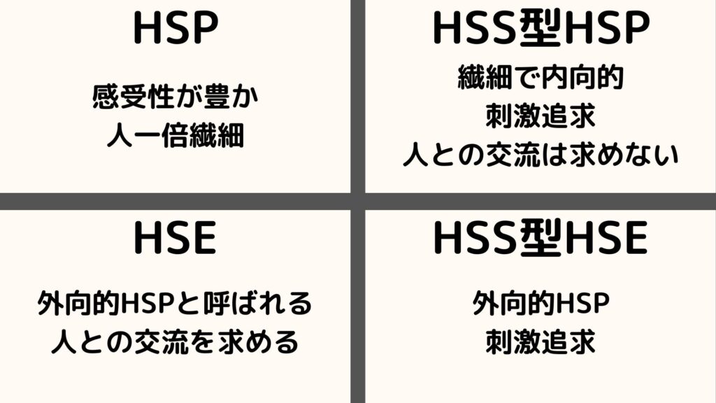 HSPの4分類の画像
