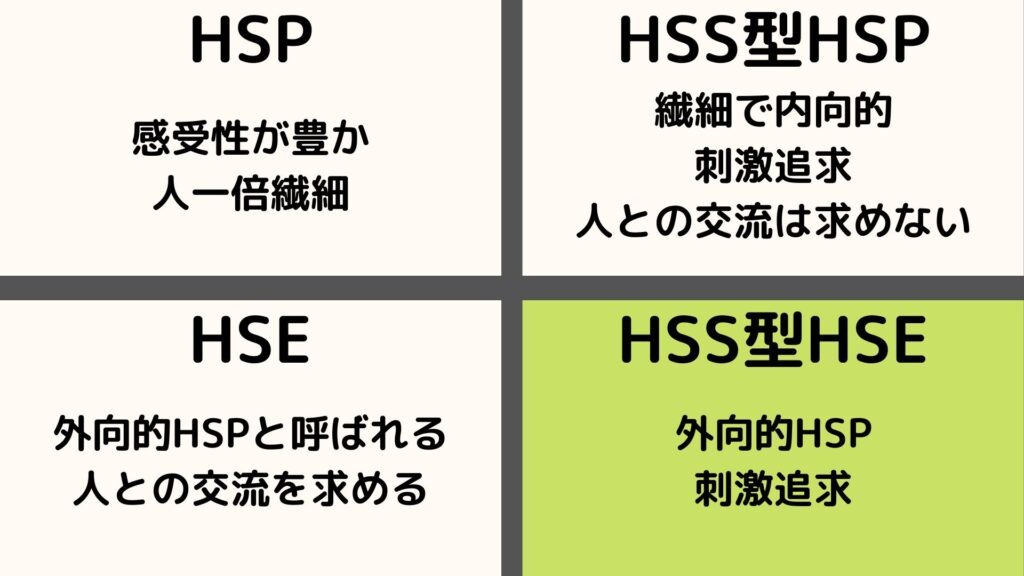 HSPの4分類（HSS型HSE）の画像